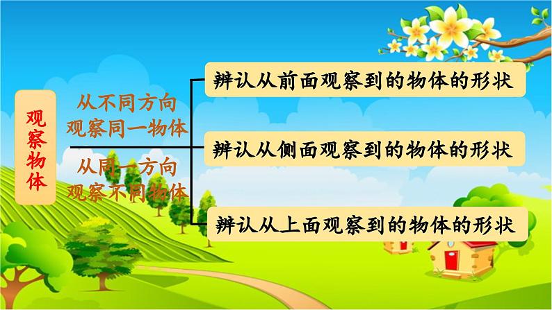 青岛版（六三制） 四年级数学下册 六 趣味拼搭——观察物体-回顾整理课件02