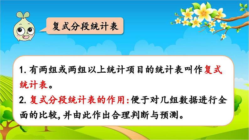 青岛版（六三制） 四年级数学下册 八 我锻炼 我健康——平均数-回顾整理课件08