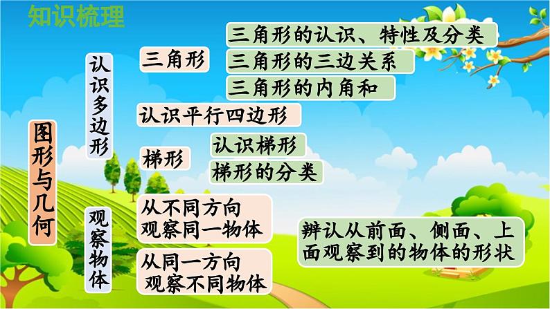 青岛版（六三制） 四年级数学下册 回顾整理——总复习-领域二   图形与几何课件03