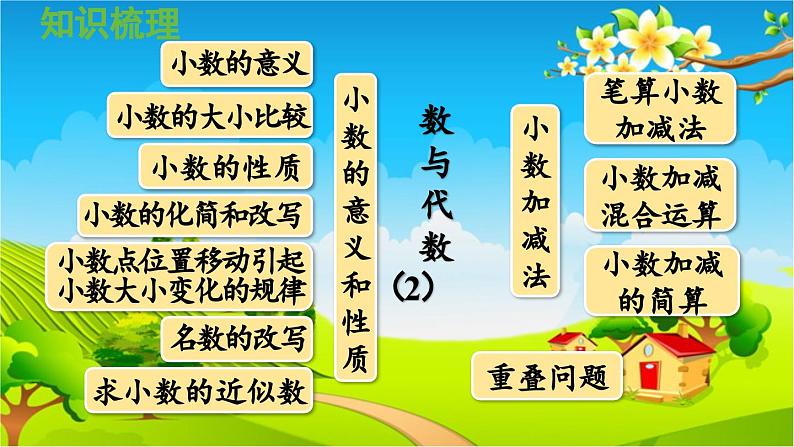 青岛版（六三制） 四年级数学下册 回顾整理——总复习-领域一 数与代数（2）课件第2页