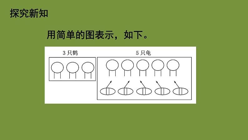 人教版数学四年级下册数学广角——鸡兔同笼 课件第5页