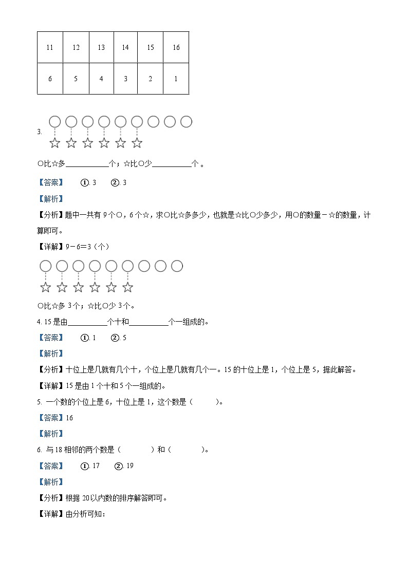 精品解析：2023-2024学年内蒙古通辽市科尔沁左翼中旗西部区联盟校人教版一年级上册期末数学调查数学试卷（解析版）第2页