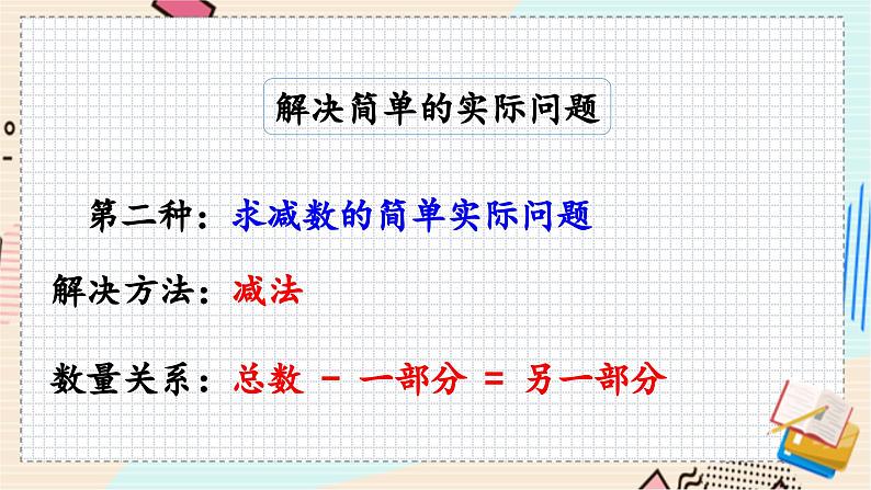 苏教版 数学 一年级 下册 第7单元 期末复习（4）----解决问题 PPT课件06