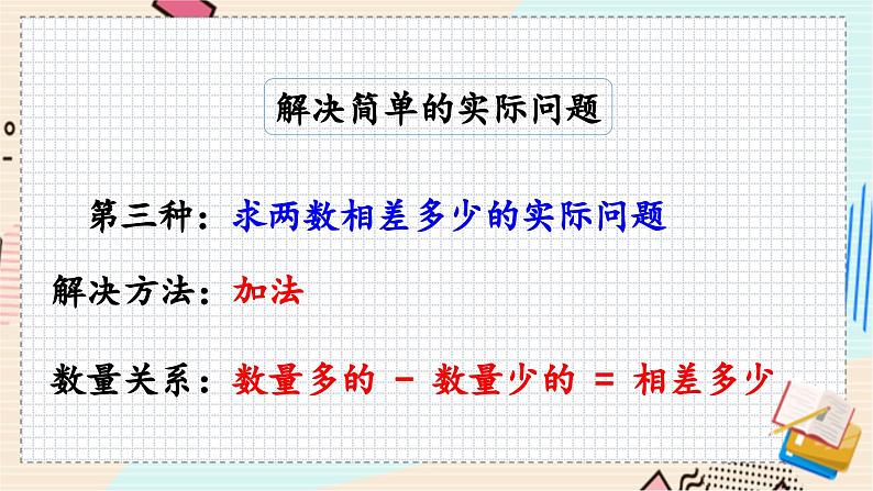 苏教版 数学 一年级 下册 第7单元 期末复习（4）----解决问题 PPT课件07