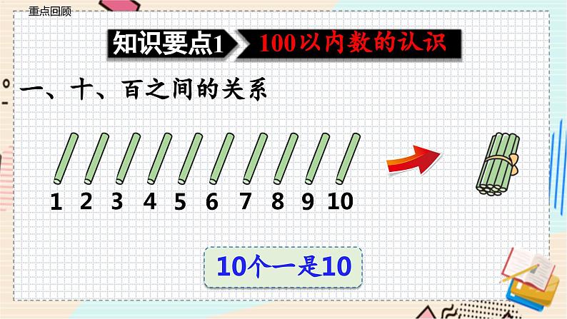 苏教版 数学 一年级 下册 第7单元 期末复习（1）----认识100以内的数、认识图形、元、角、分 PPT课件第7页