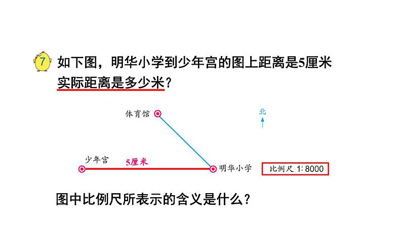 苏教版六年级下册数学第四单元第6课时《比例尺的应用》课件（公开课）03