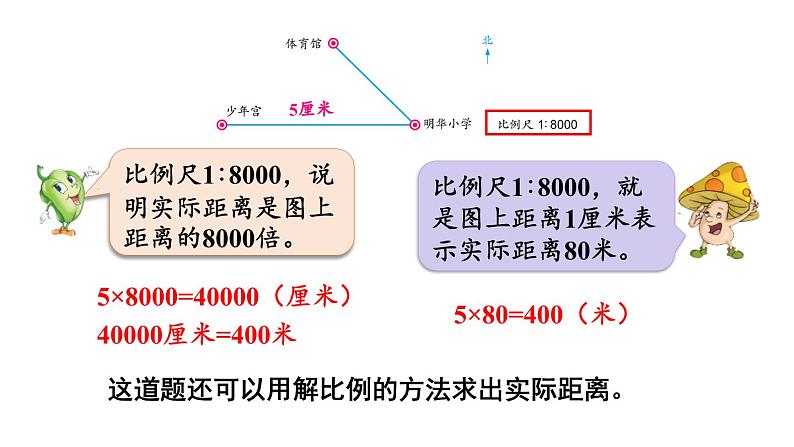苏教版六年级下册数学第四单元第6课时《比例尺的应用》课件（公开课）04