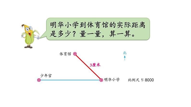 苏教版六年级下册数学第四单元第6课时《比例尺的应用》课件（公开课）07