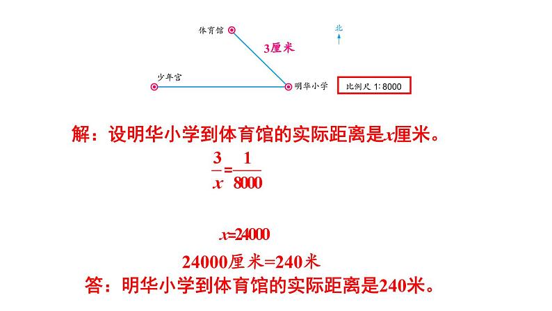苏教版六年级下册数学第四单元第6课时《比例尺的应用》课件（公开课）08