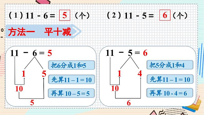 苏教版 数学 一年级 下册 第1单元 第7课时  十几减6,5,4,3,2 PPT课件第8页