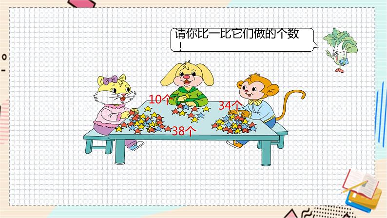 苏教版 数学 一年级 下册 第3单元 第7课时  多一些、少一些、多得多、少得多 PPT课件第5页