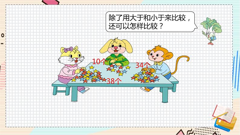 苏教版 数学 一年级 下册 第3单元 第7课时  多一些、少一些、多得多、少得多 PPT课件第6页