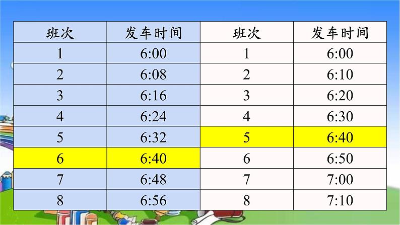 冀教版数学五年级下册 公交车上的数学课件第4页