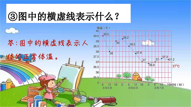 冀教版数学五年级下册 整理与评价-第5课时 折线统计图 探索乐园课件第7页