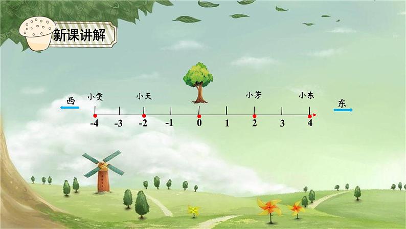 人教版数学六年级下册 1.2用数轴表示负数课件第8页