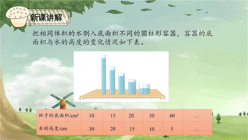 人教版数学六年级下册 4.5反比例关系课件第3页