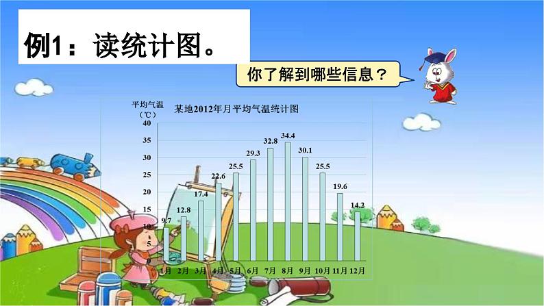 冀教版数学五年级下册 第7单元 折线统计图课件05