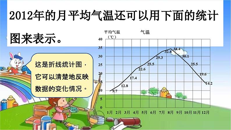 冀教版数学五年级下册 第7单元 折线统计图课件06