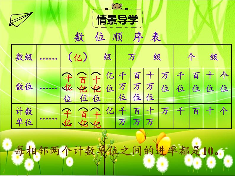 苏教版数学四年级下册 第二单元 认识多位数-第五课时 数的大小比较和改写 近似数（3）课件第3页