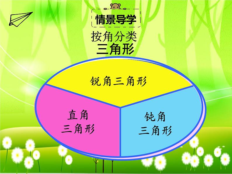 苏教版数学四年级下册 第七单元 三角形、平行四边形和梯形-第五课时 三角形的分类（2）课件第4页