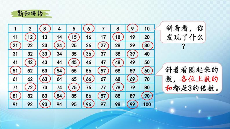 【2024春季新教材】人教版数学五年级下册 3的倍数 同步课件第5页