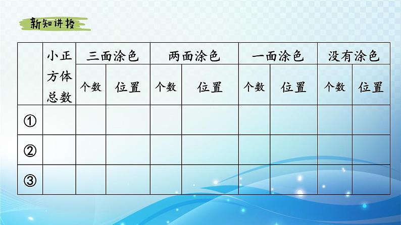 【2024春季新教材】人教版数学五年级下册 探索表面涂色的正方体的有关规律 同步课件第6页