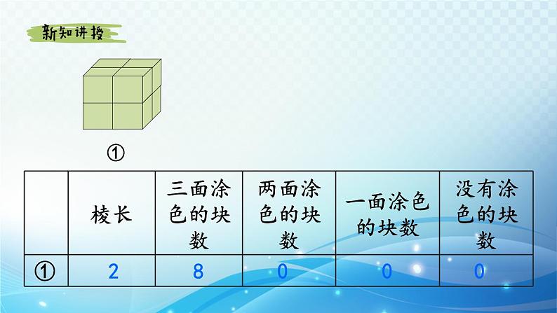 【2024春季新教材】人教版数学五年级下册 探索表面涂色的正方体的有关规律 同步课件第7页