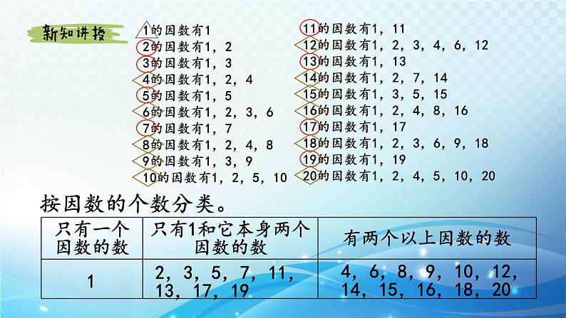 【2024春季新教材】人教版数学五年级下册 质数和合数 同步课件第5页