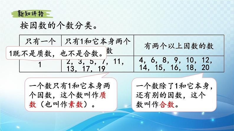 【2024春季新教材】人教版数学五年级下册 质数和合数 同步课件第6页