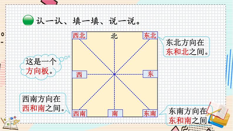 2.2 辨认方向 北师大版数学二年级下册 [PPT课件+教案+导学案]04