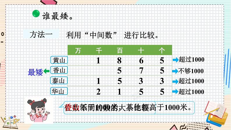 3.5 比一比（1） 北师大版数学二年级下册 [PPT课件+教案+导学案]04