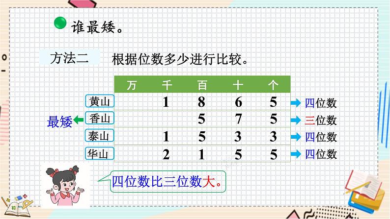 3.5 比一比（1） 北师大版数学二年级下册 [PPT课件+教案+导学案]05