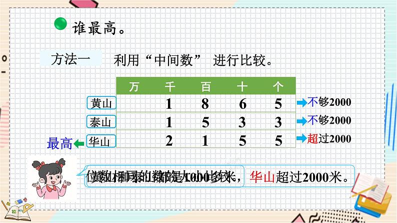 3.5 比一比（1） 北师大版数学二年级下册 [PPT课件+教案+导学案]06