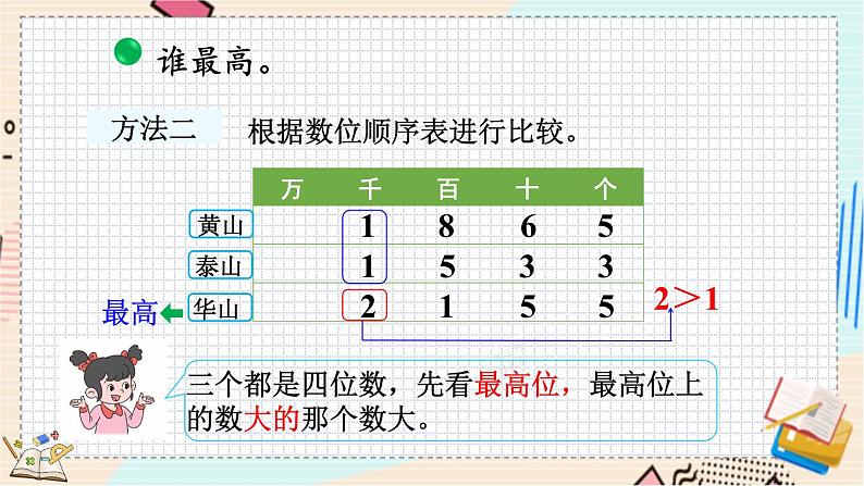 3.5 比一比（1） 北师大版数学二年级下册 [PPT课件+教案+导学案]07