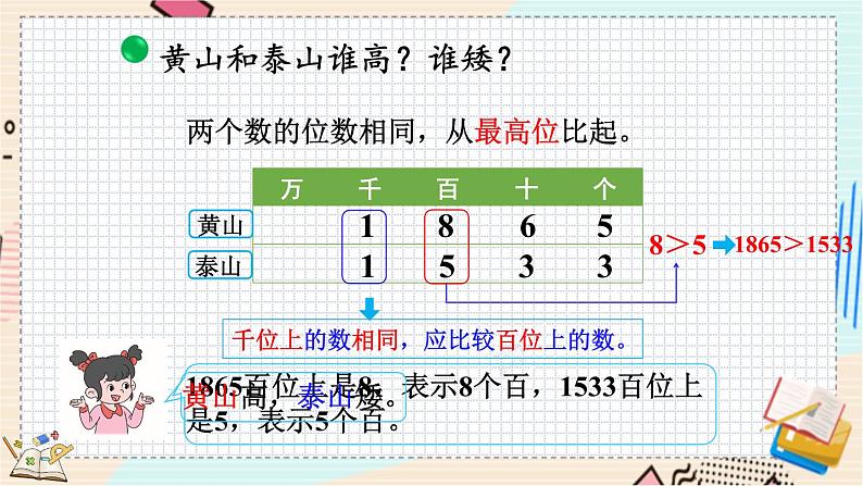 3.5 比一比（1） 北师大版数学二年级下册 [PPT课件+教案+导学案]08