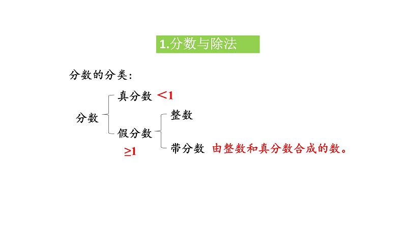 苏教版六年级下册数学第七单元总复习数与代数第3课《分数、百分数的认识》课件第3页