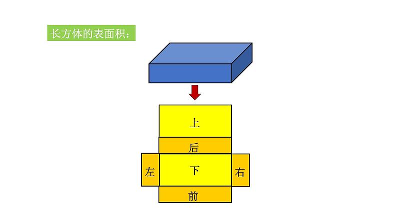 苏教版六年级下册数学第七单元总复习图形与几何第6课《立体图形的表面积和体积（1）》课件第3页