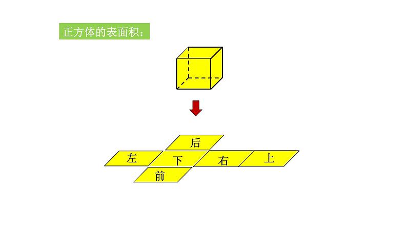 苏教版六年级下册数学第七单元总复习图形与几何第6课《立体图形的表面积和体积（1）》课件第5页