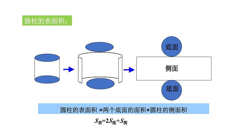 苏教版六年级下册数学第七单元总复习图形与几何第6课《立体图形的表面积和体积（1）》课件第7页