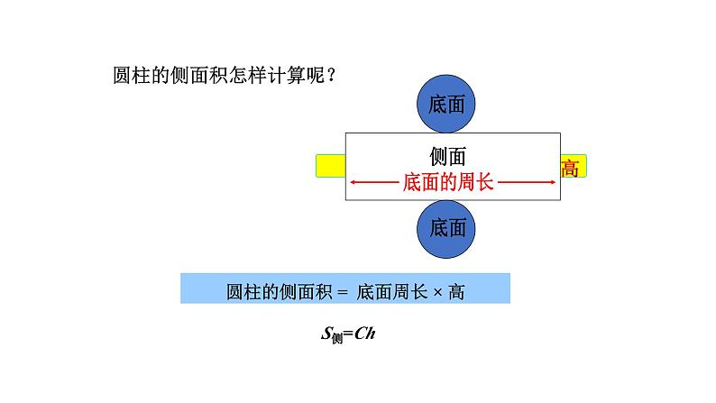 苏教版六年级下册数学第七单元总复习图形与几何第6课《立体图形的表面积和体积（1）》课件第8页