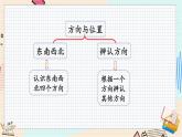 整理与复习 北师大版数学二年级下册 [PPT课件+教案]