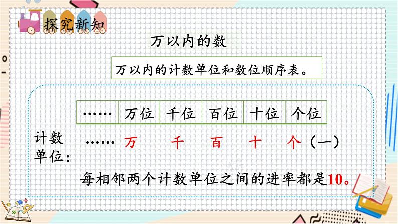 总复习.1 数与代数（1） 北师大版数学二年级下册 [PPT课件]03