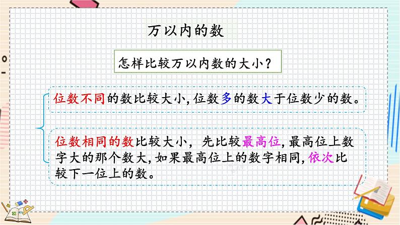 总复习.1 数与代数（1） 北师大版数学二年级下册 [PPT课件]05