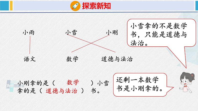 人教版二年级数学下册 第9单元  数学广角——推理 9 推理（课件）第7页