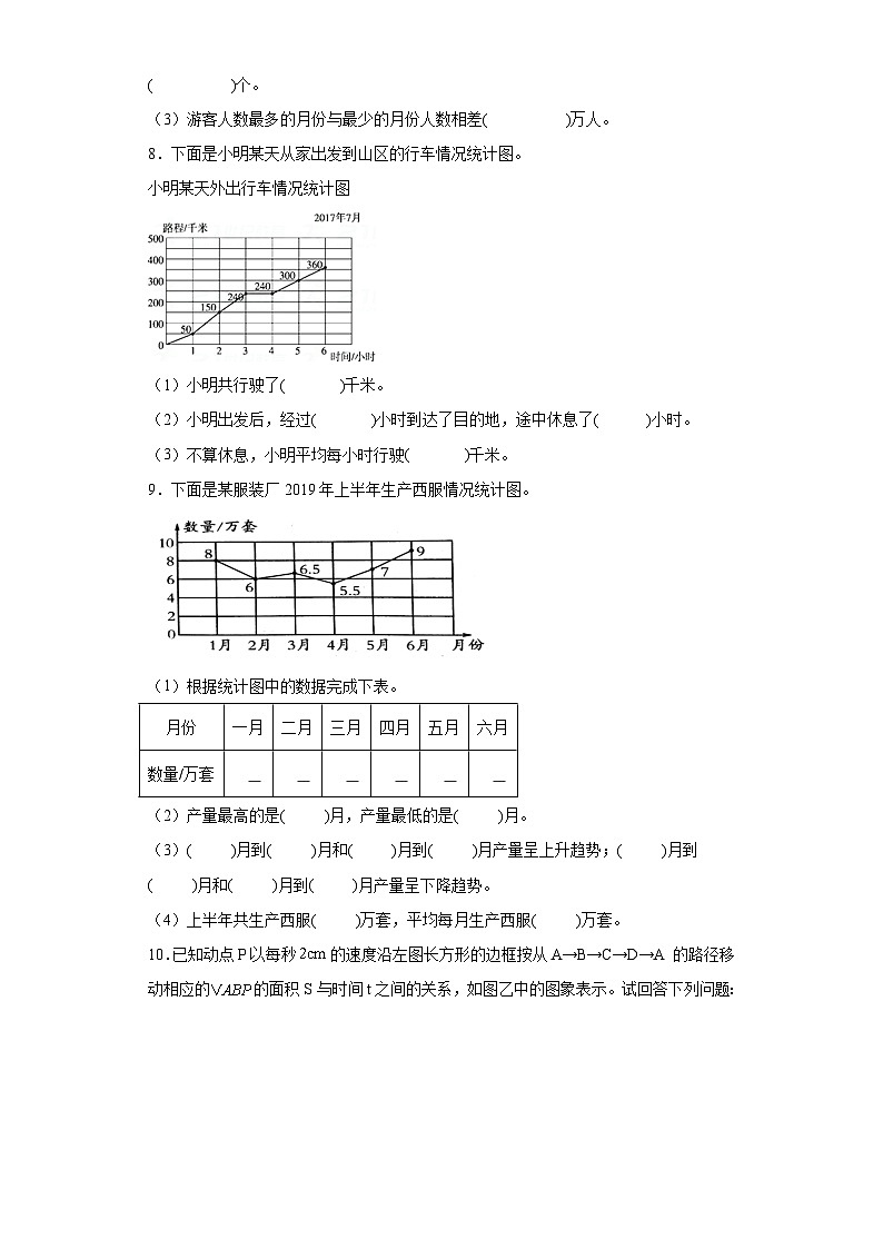 第二单元折线统计图巩固练习 苏教版数学五年级下册第3页