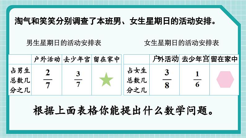 北师大版小学数学五下册一单元星期日的安排 课件第2页