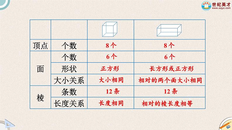 北师大版小学数学五下册二单元第1课时 长方体的认识  课件第6页