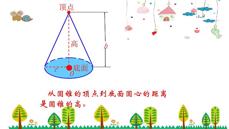 人教版数学六年级下册 3.5圆锥的认识课件05