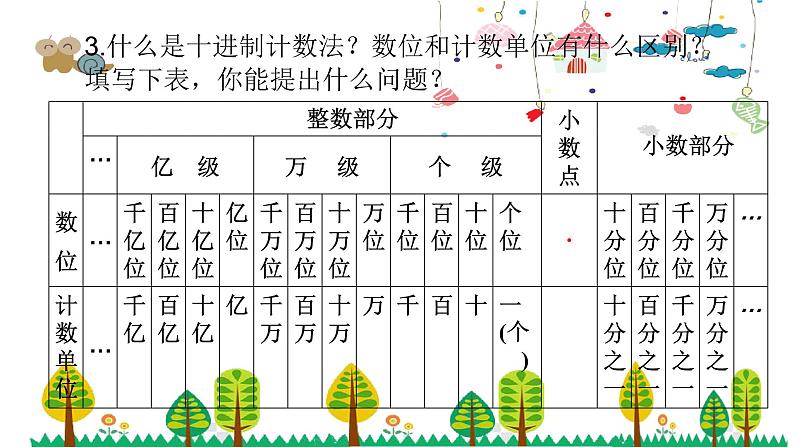 人教版数学六年级下册 6.1数的认识课件第8页