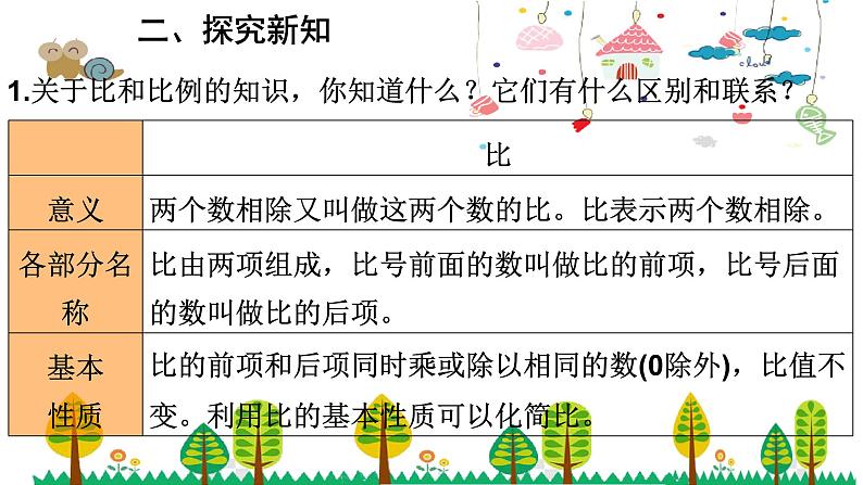 人教版数学六年级下册 6.5比和比例课件03